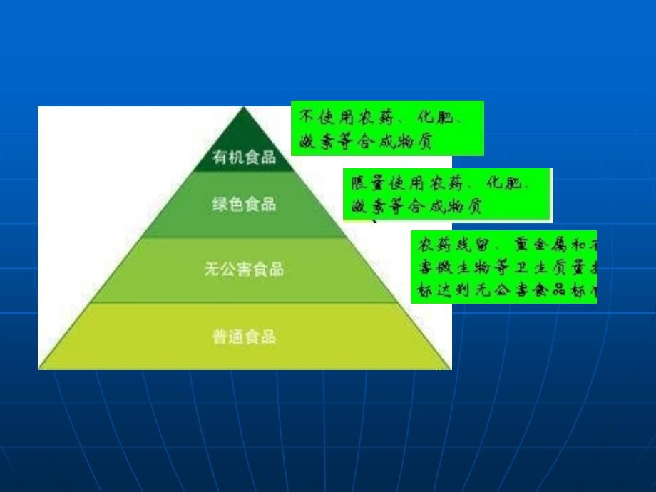 餐饮食品安全概述_第3页