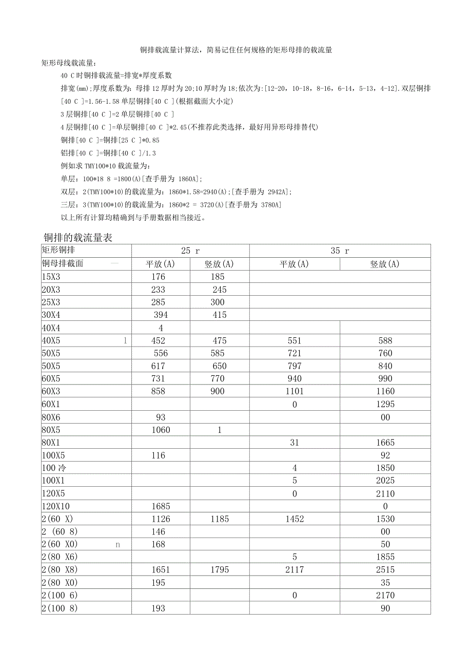 铜排导线电流选型表_第1页
