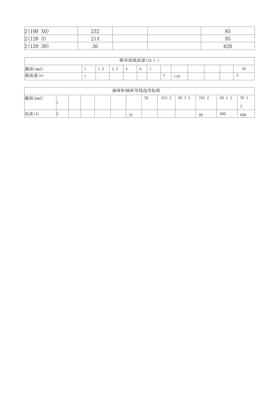 铜排导线电流选型表_第2页