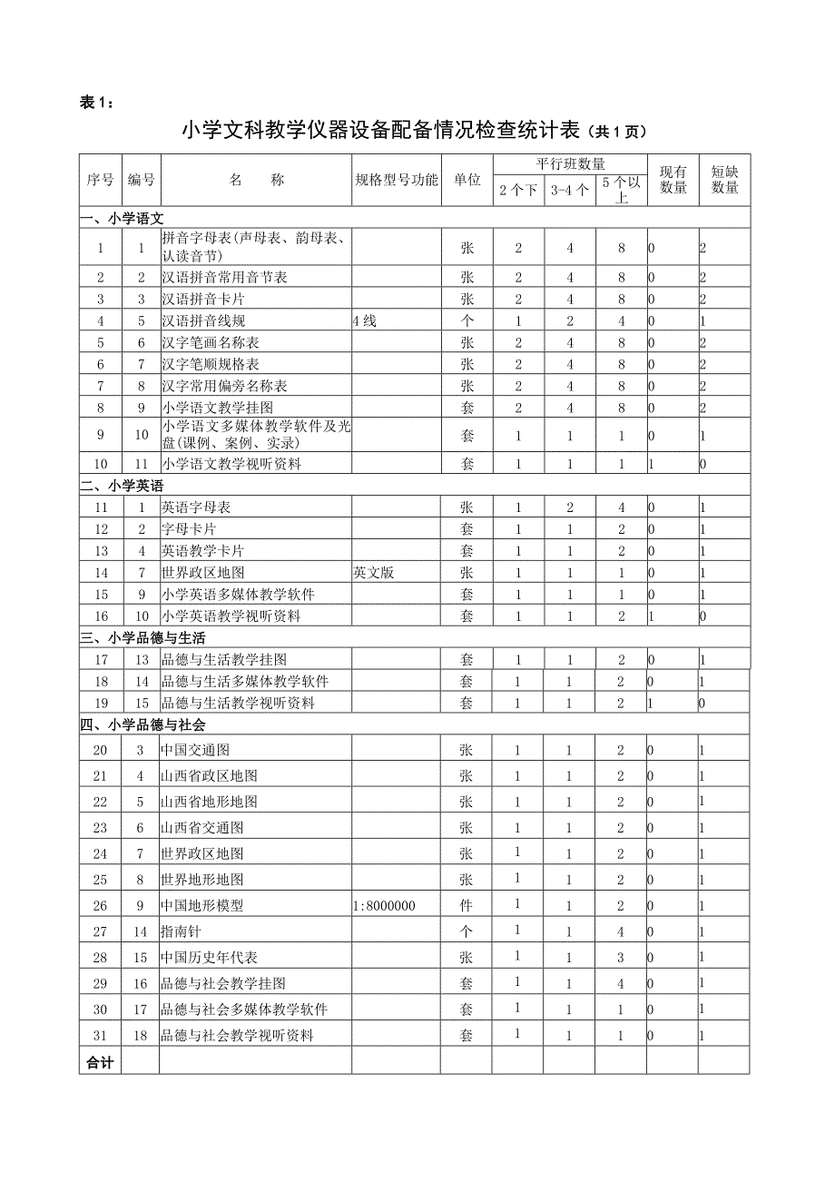 小学教学仪器检查表_第1页