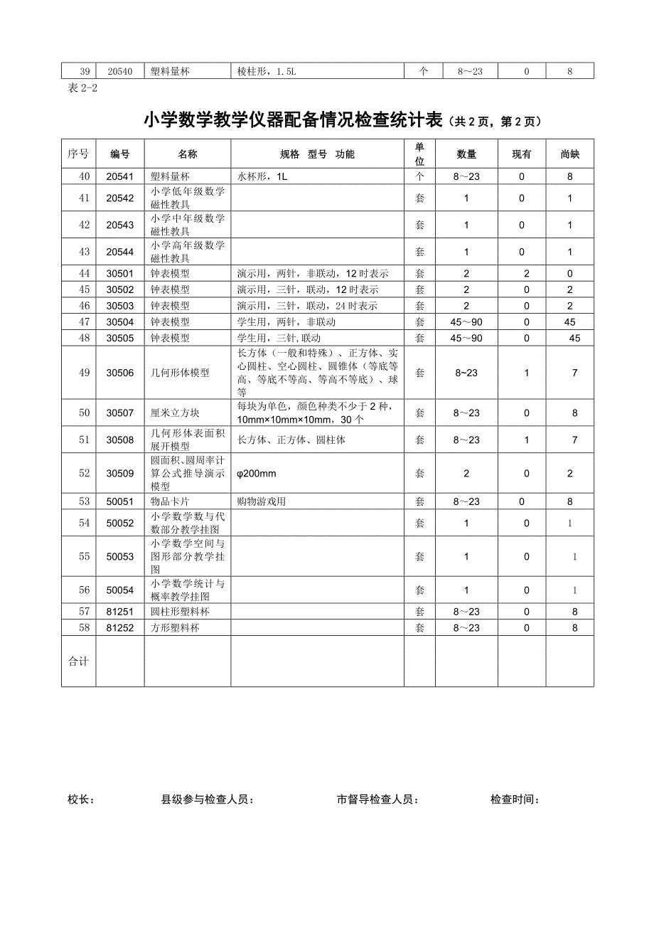 小学教学仪器检查表_第3页