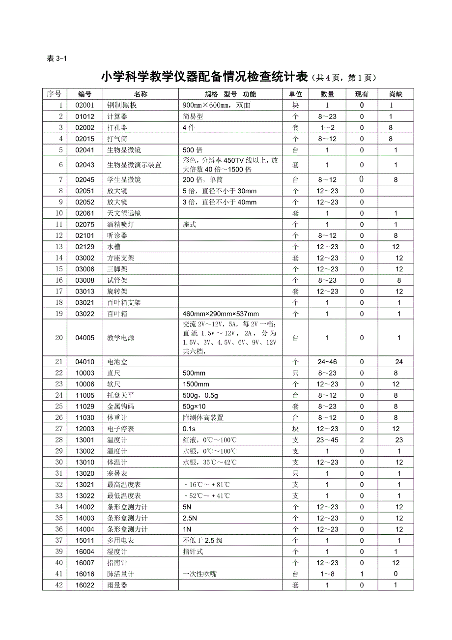 小学教学仪器检查表_第4页