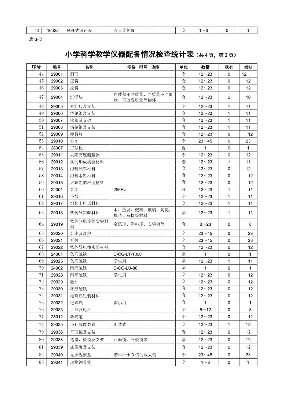 小学教学仪器检查表_第5页