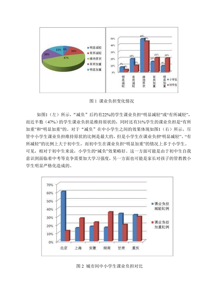 关于中小学生课业负担的调查报告_第4页