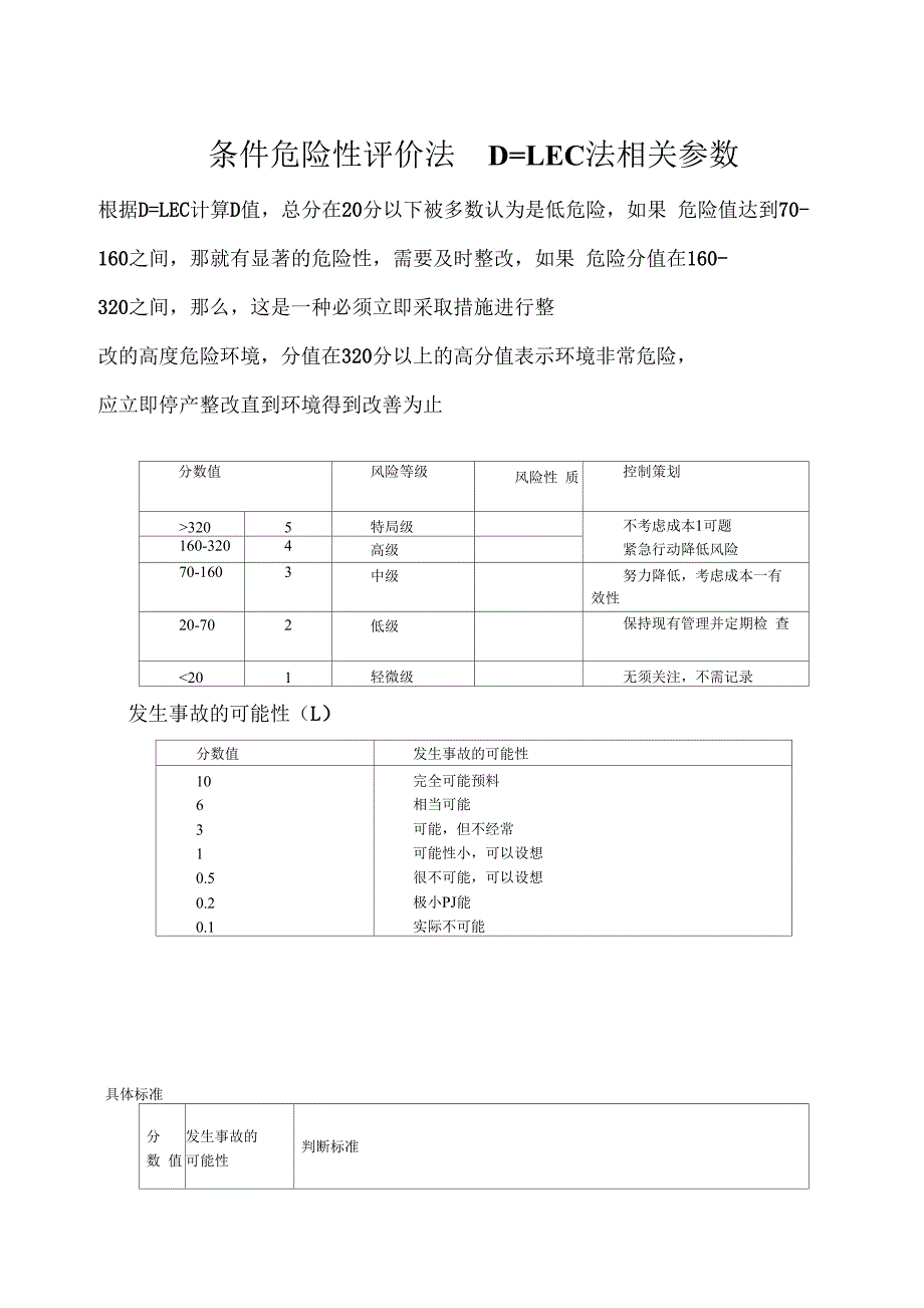 条件危险性分析法DLEC_第1页