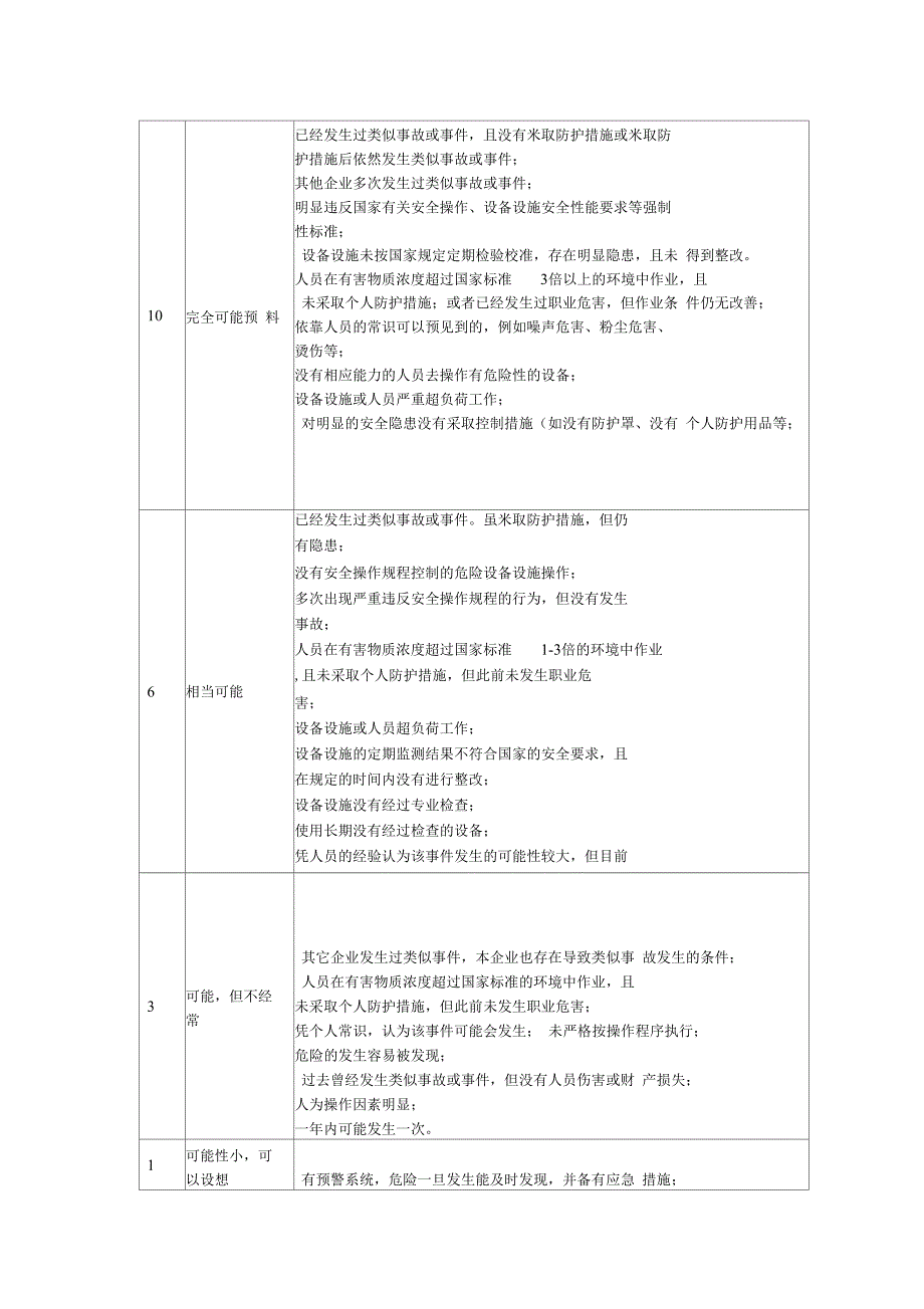 条件危险性分析法DLEC_第2页