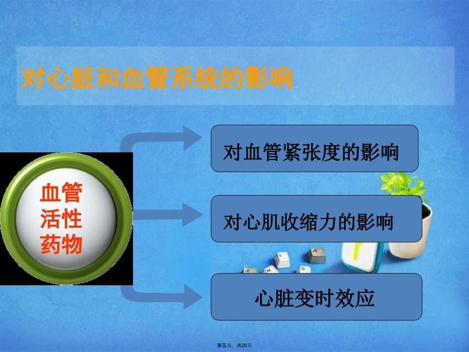 血管活性药物的应用及其护理课件_第5页