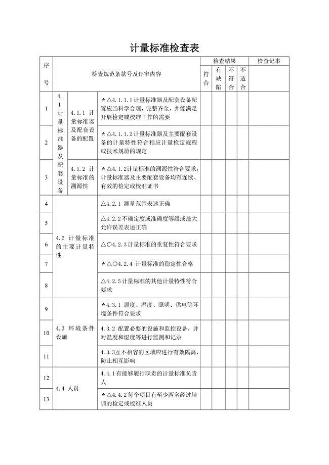 计量标准检查表