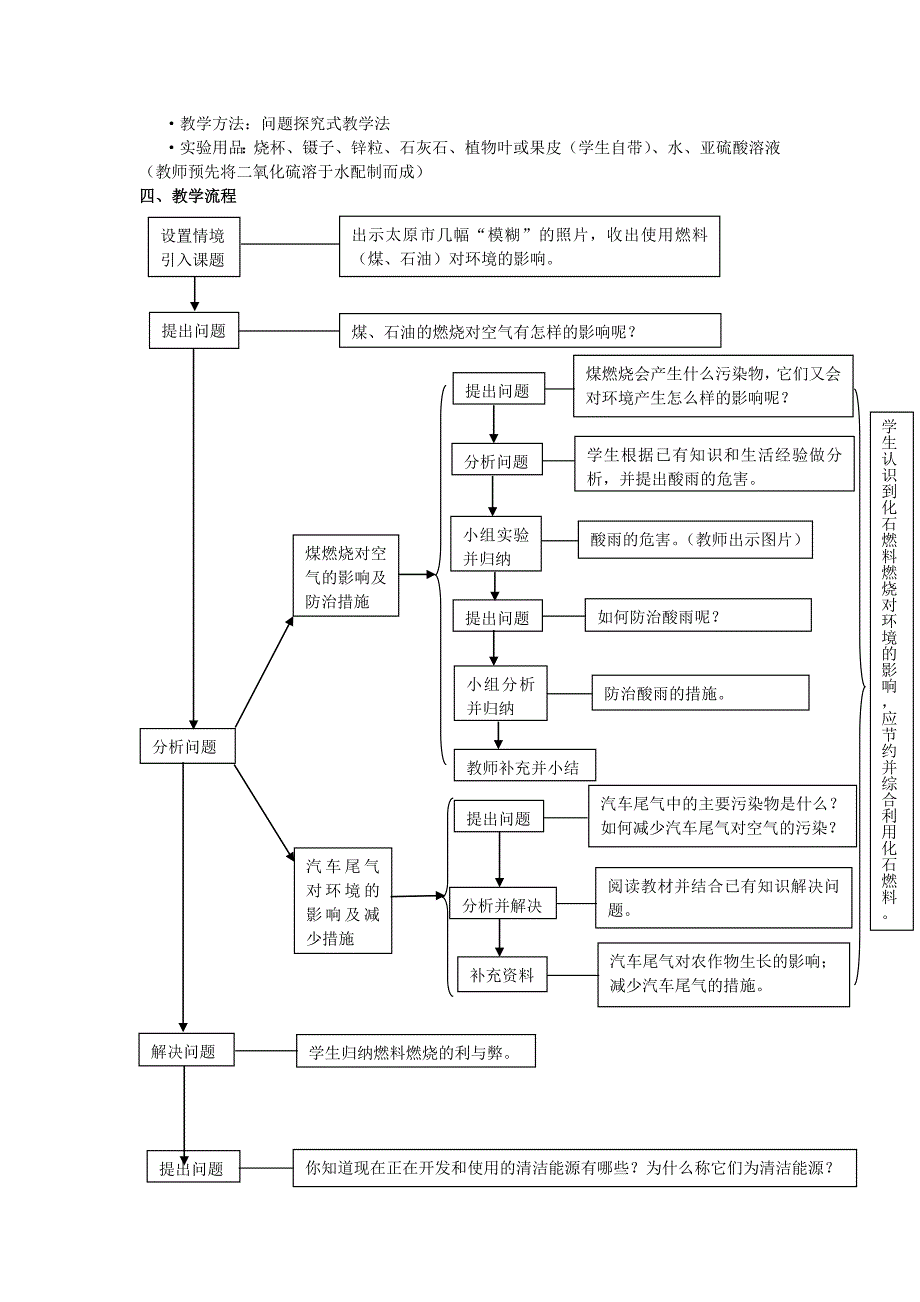 第七单元课题3使用燃料对环境的影响_第2页