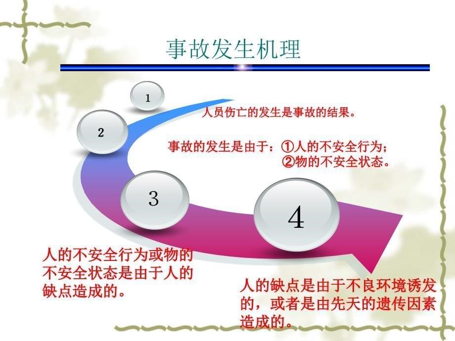 建筑机械伤害事故预防知识_第5页