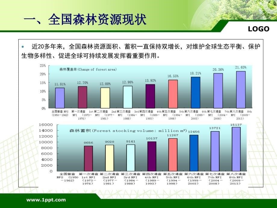 森林资源管理(内蒙古讲稿)(最终)_第5页