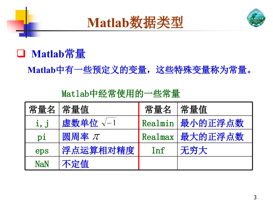 matlab04Matlab编程.ppt_第3页