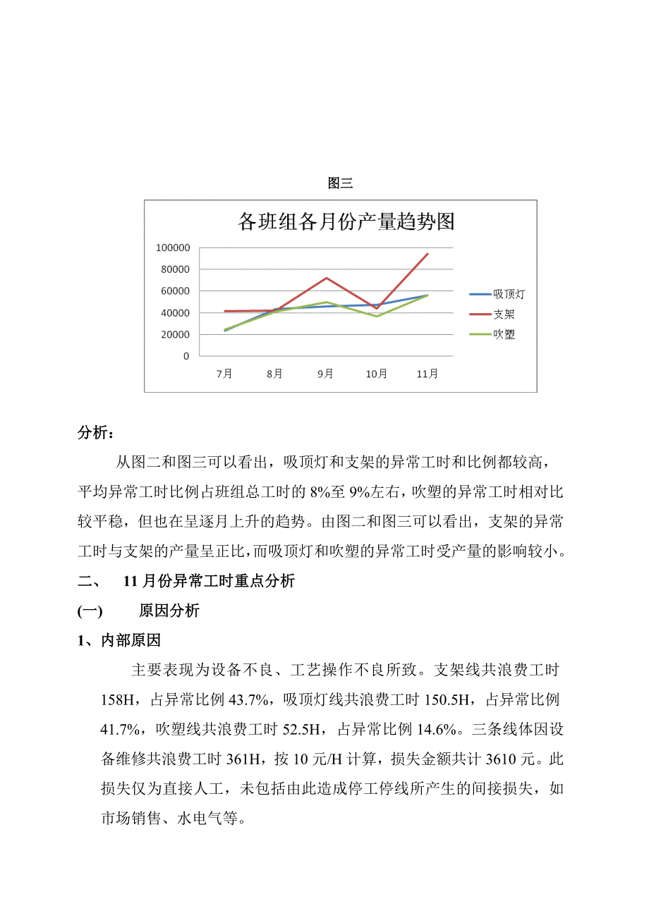 论总装工厂异常工时分析报告_第4页