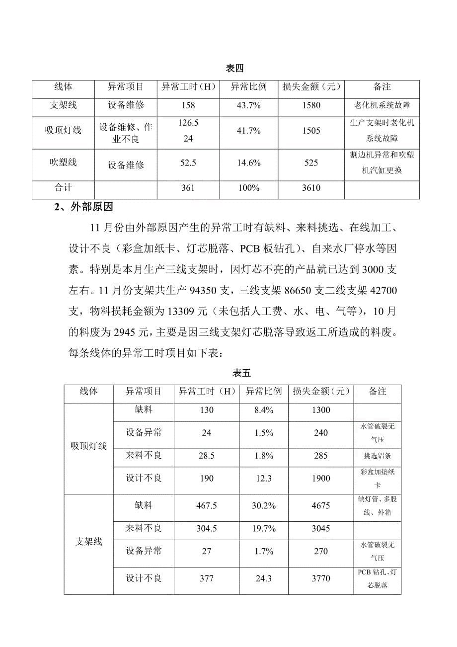 论总装工厂异常工时分析报告_第5页