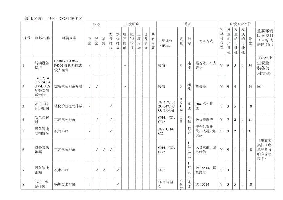 生产区域环境因素鉴定表_第5页