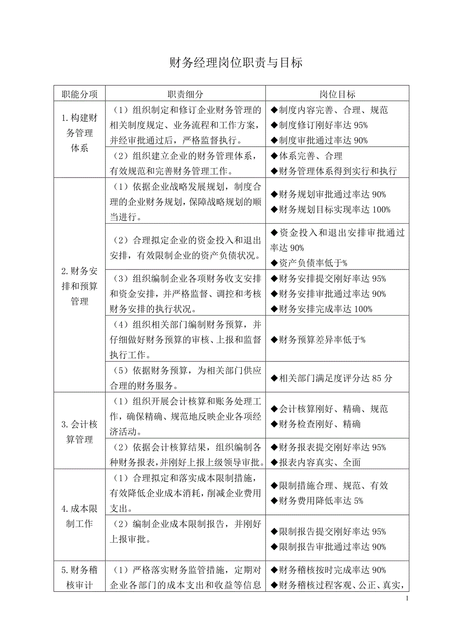 财务经理的绩效考核办法_第1页