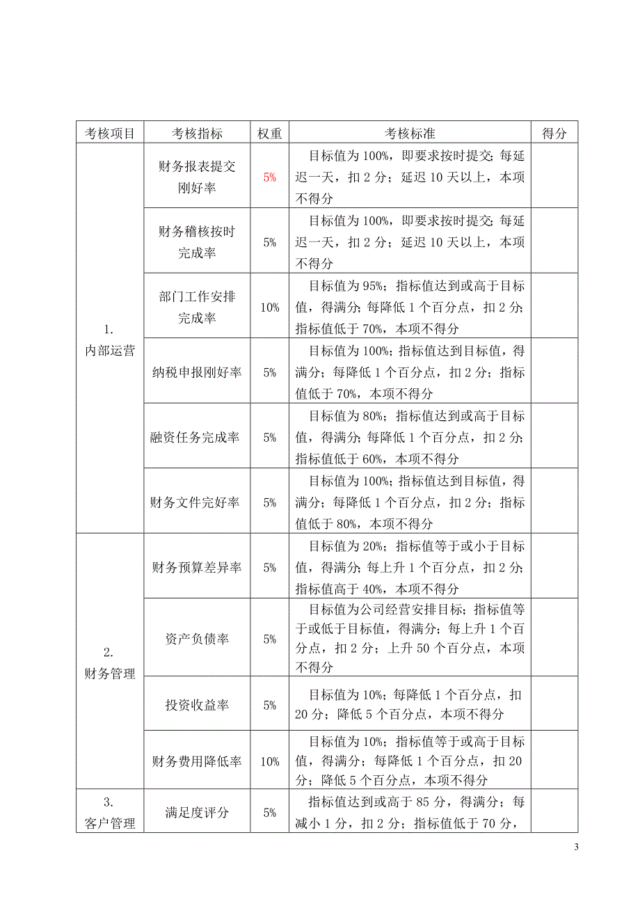 财务经理的绩效考核办法_第3页