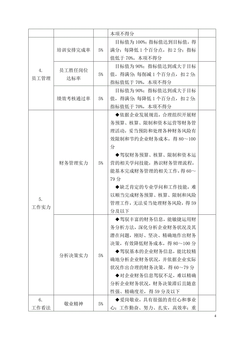 财务经理的绩效考核办法_第4页