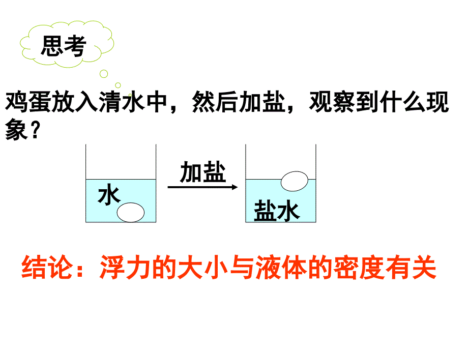 初中物理浮力基础复习课件_第4页