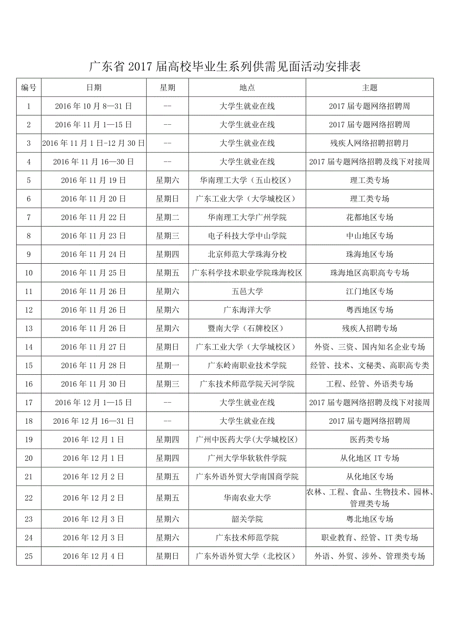 广东省高校毕业生系列供需见面活动安排表_第1页