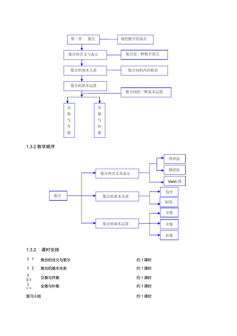 高中数学必修一教材分析_第4页