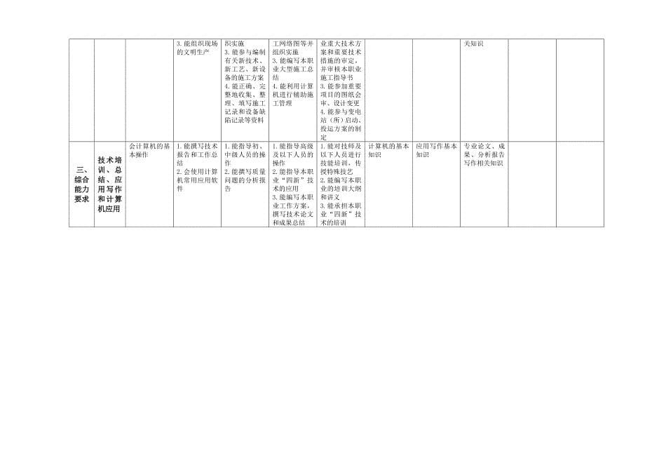 电能计量职业标准1.9.19_第5页