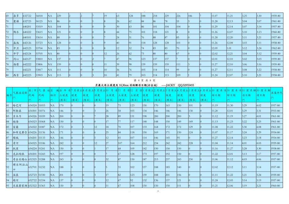 中国各地最大冻土深度查询表格_第4页