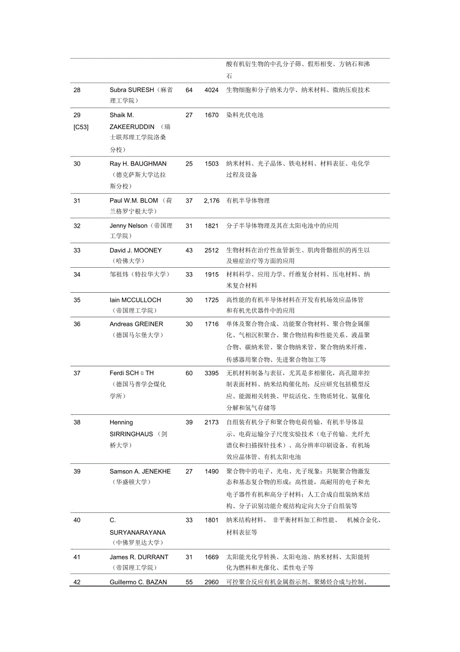 材料科学领域TOP100科学家_第4页