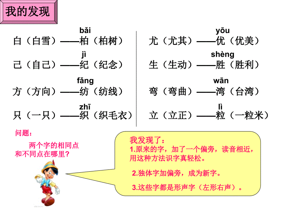 人教版二年级上册《语文园地二》PPT_第2页