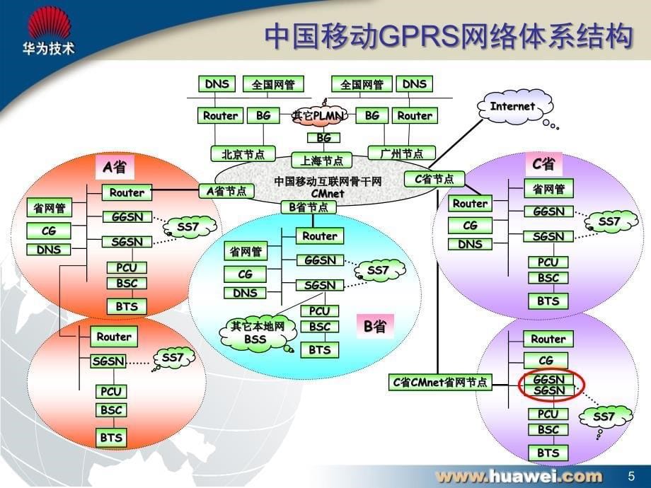 华为GPRS系统原理课件_第5页