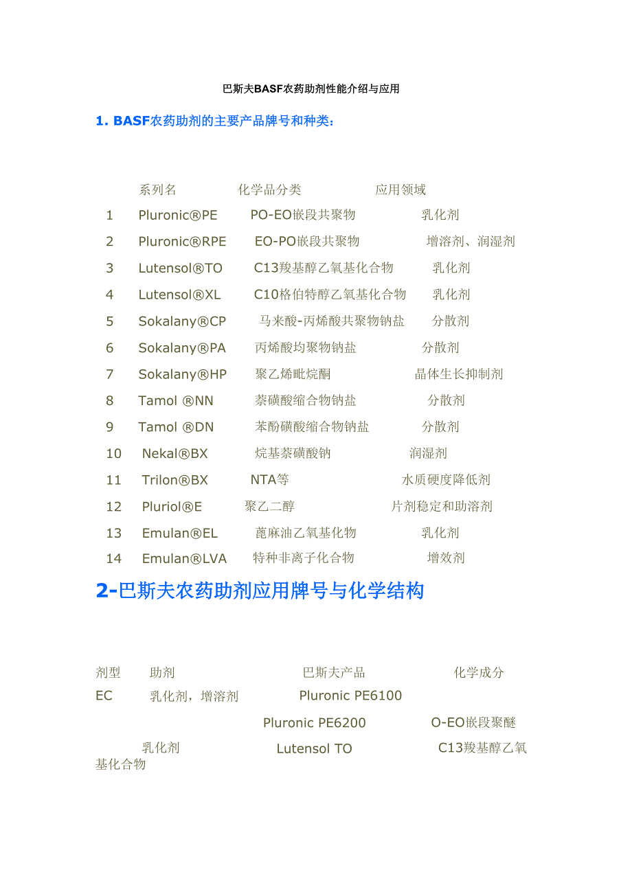 巴斯夫BASF农药助剂性能介绍与应用_第1页