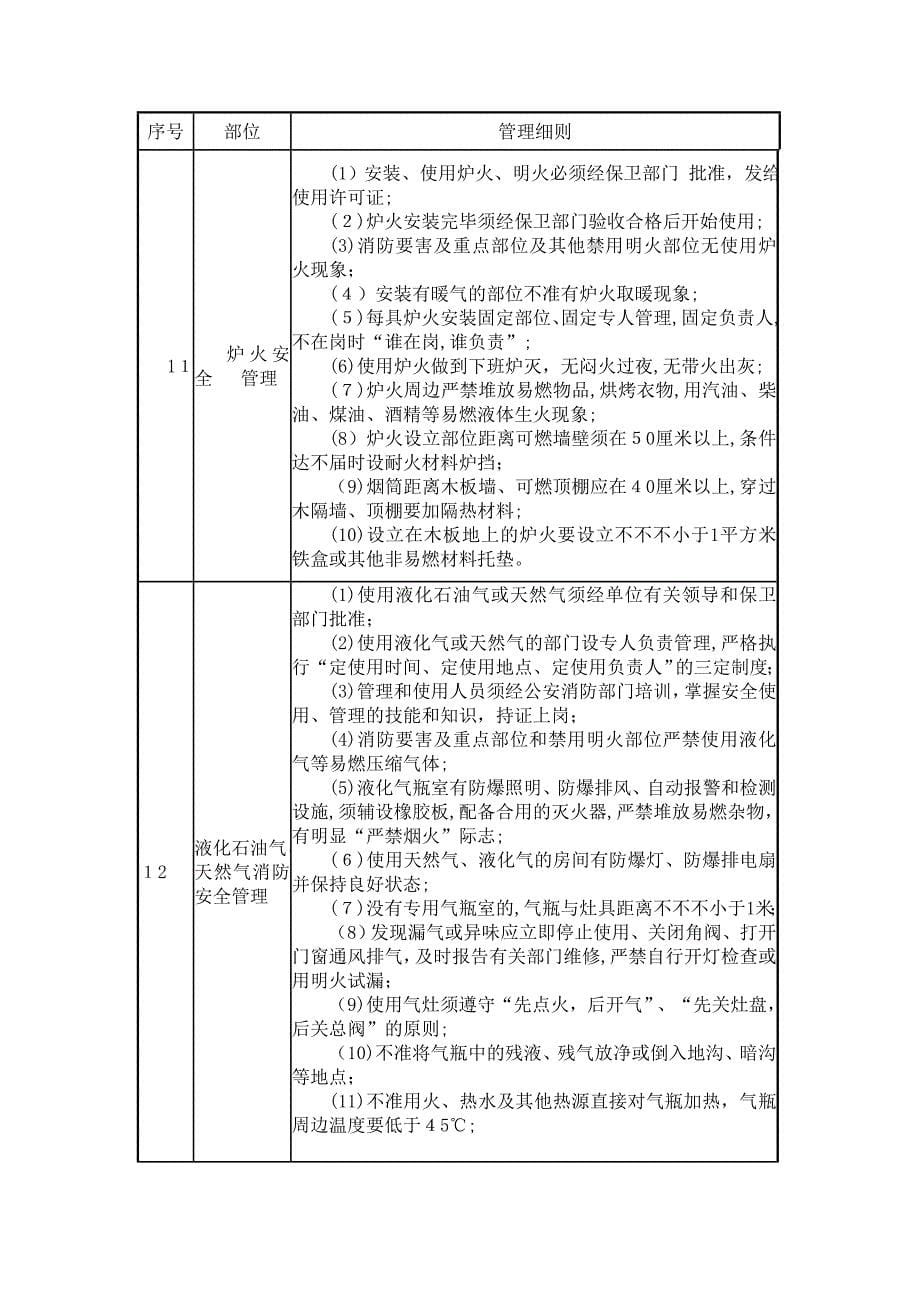 医疗卫生机构安全生产_第5页