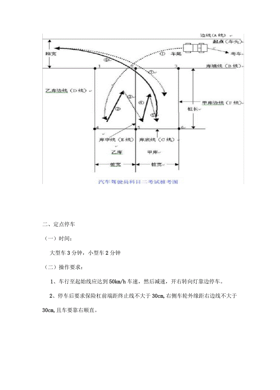 汽车驾驶员操作技能考核内容_第3页