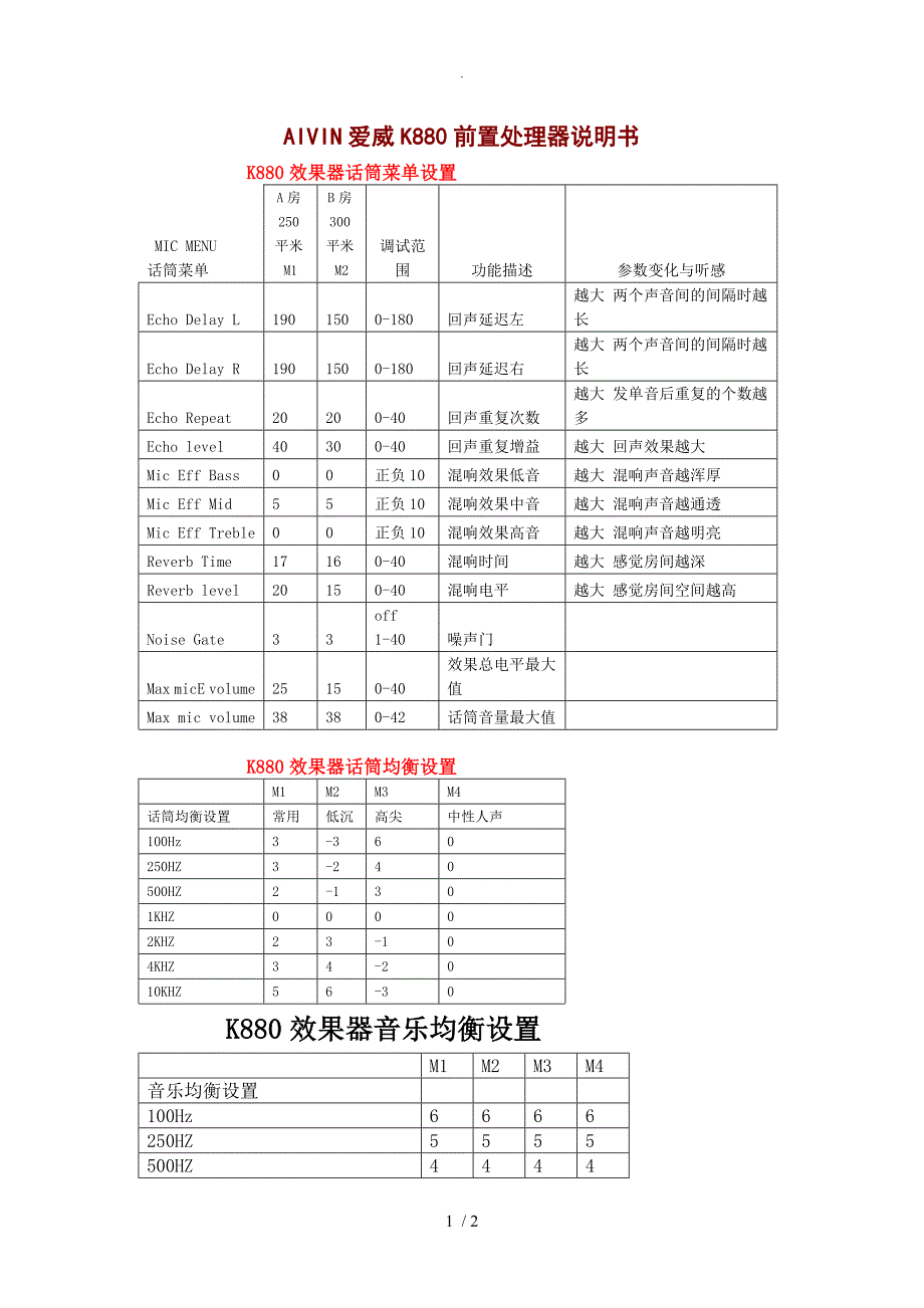 AIVIN爱威K880前置处理器说明书模板_第1页