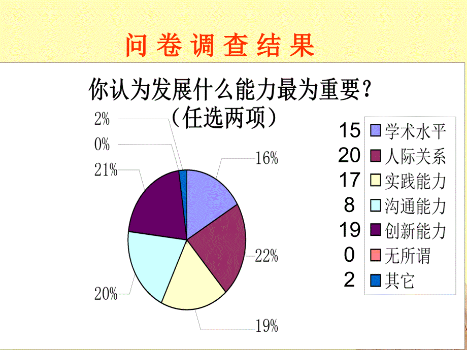 理想信念主题班会ppt草稿版_第4页