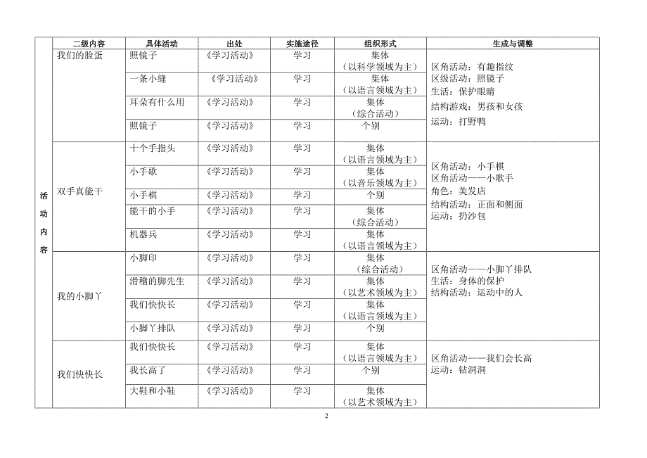 “身体的秘密”主题计划_第2页