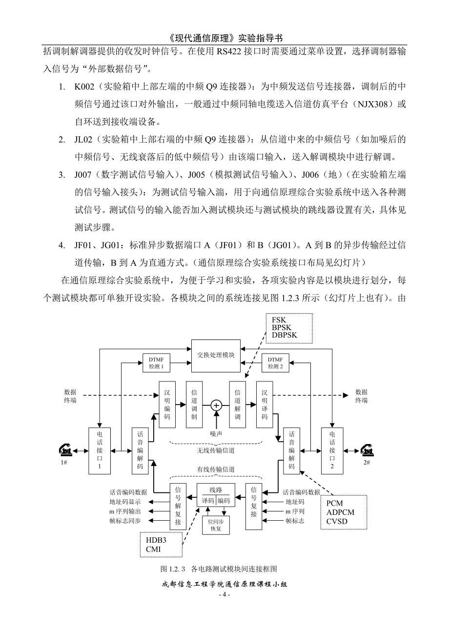 实验一FSK传输系统实验欢迎进入网络教学综合平台成都信息工程_第4页