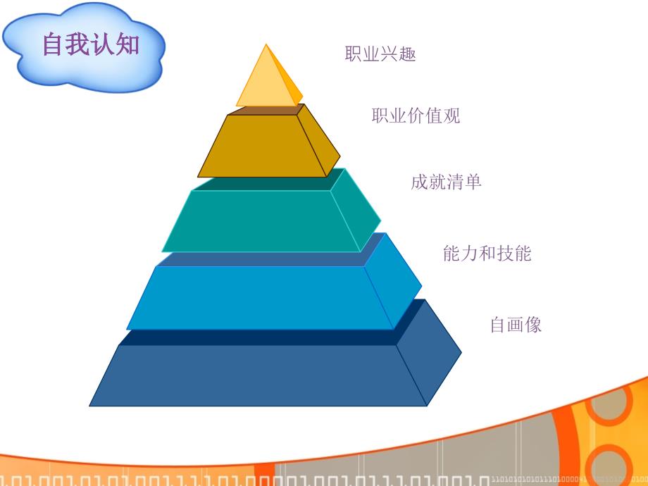 个人成长档案模板_第3页