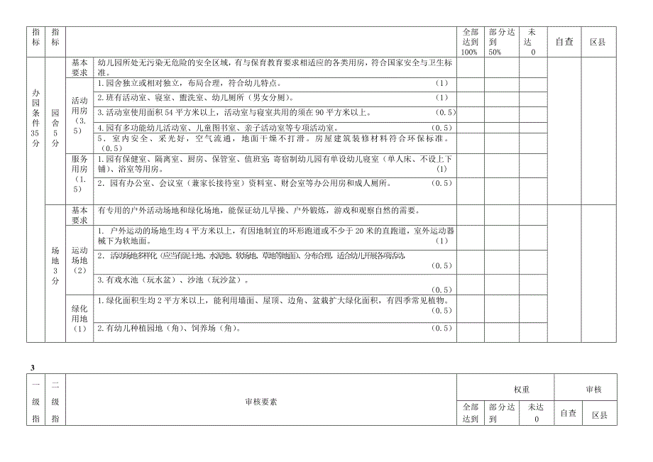 幼儿园等级认定条件_第2页