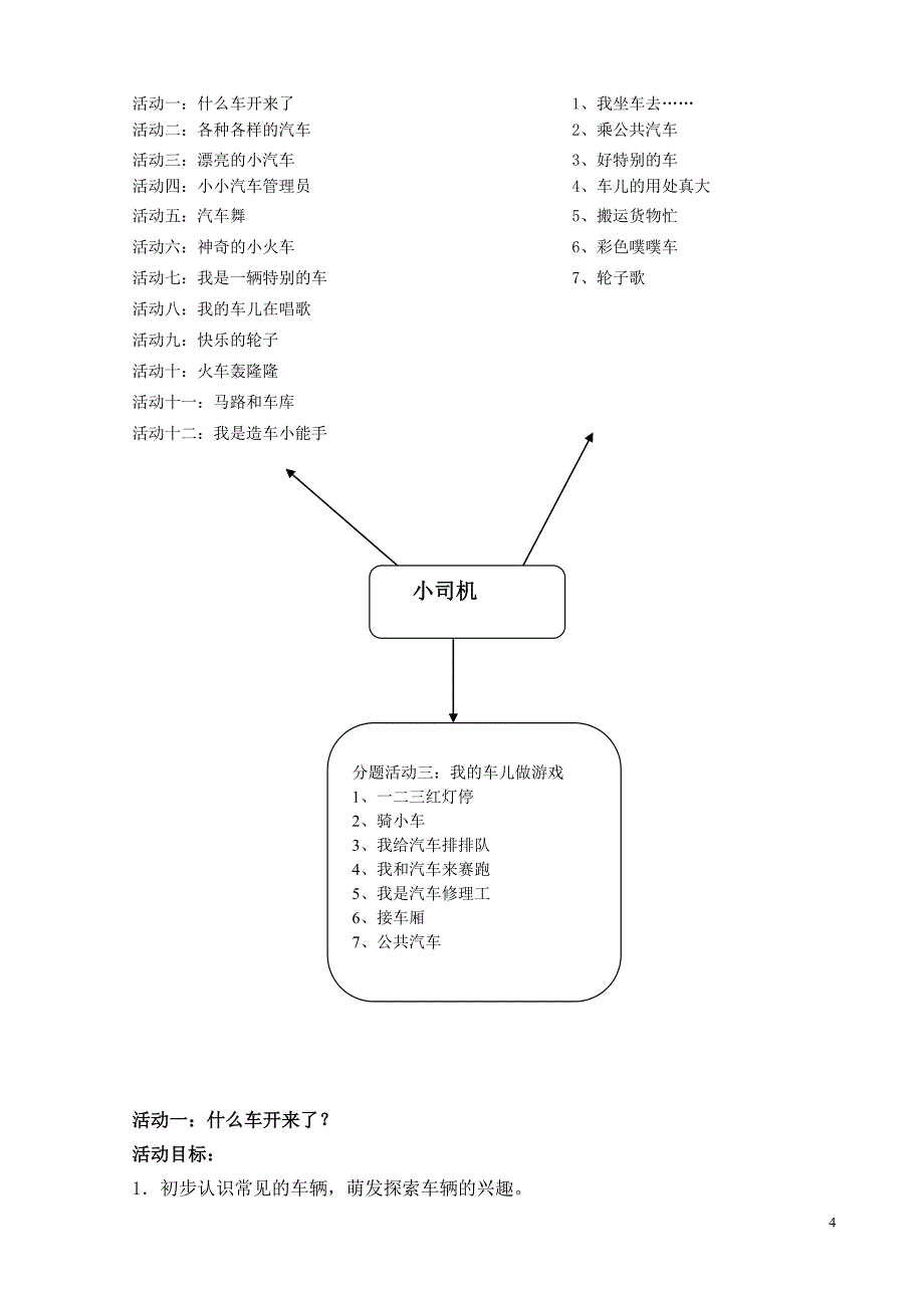 小二班主题活动《小司机》_第4页