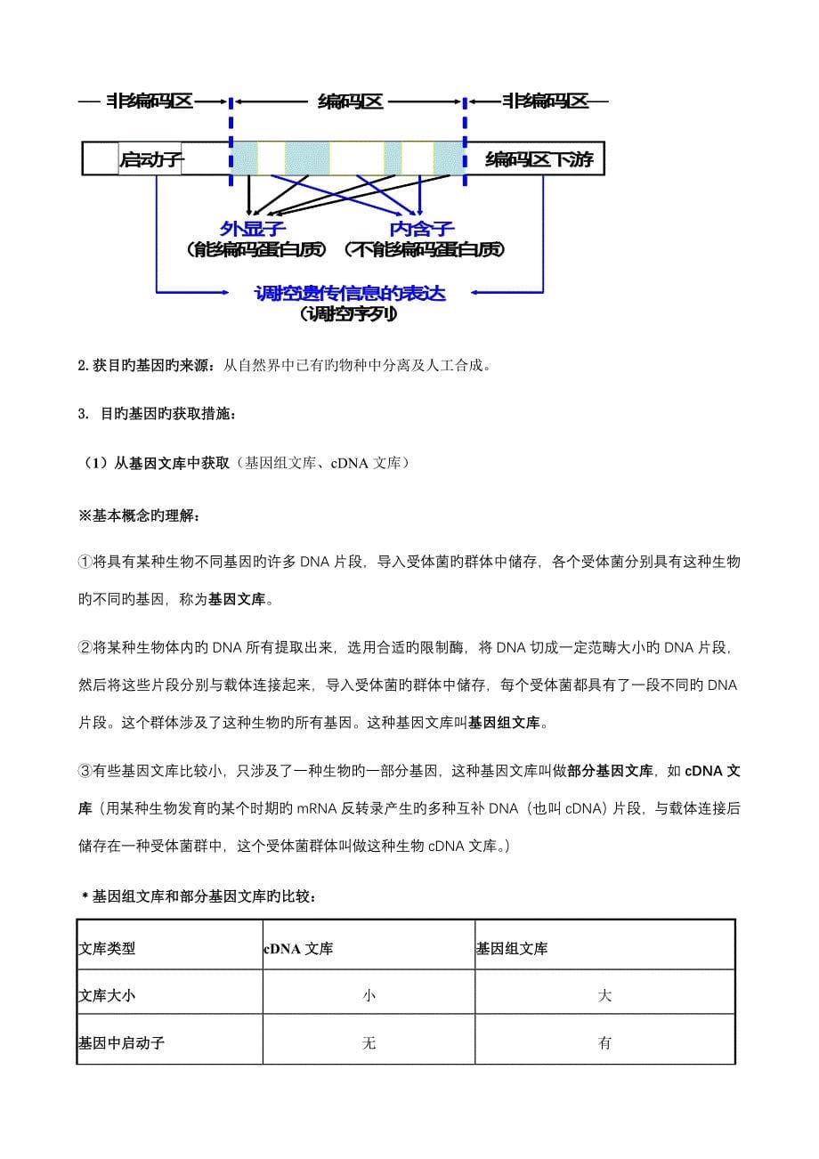 专题基因关键工程知识点梳理含教材答案_第5页