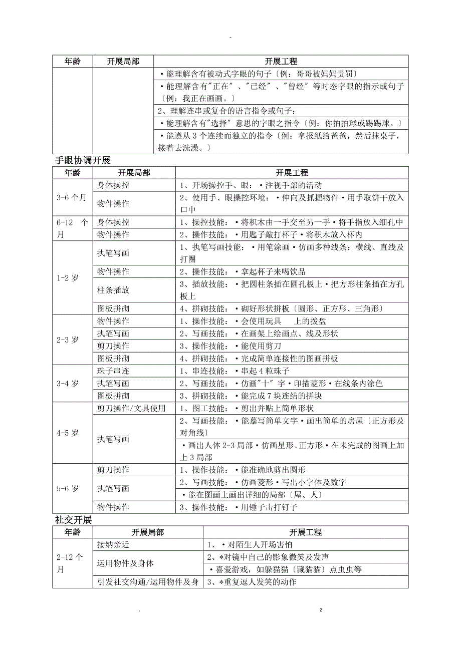 普通儿童发展顺序表_第4页