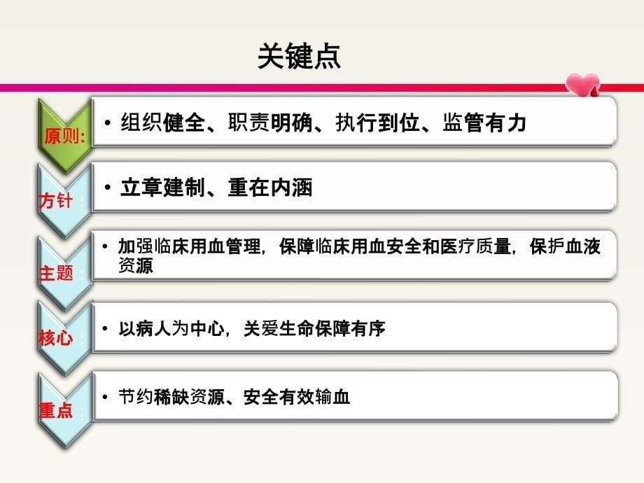 四川省临床合理科学用血质量体系_第5页