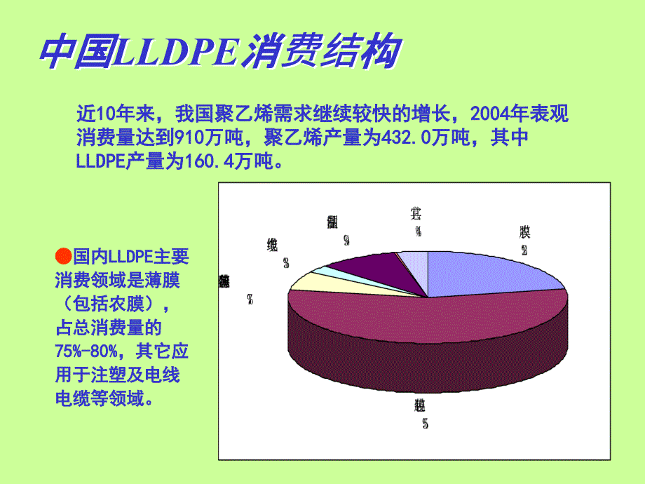 线性低密度聚乙烯加工工艺.ppt课件_第3页