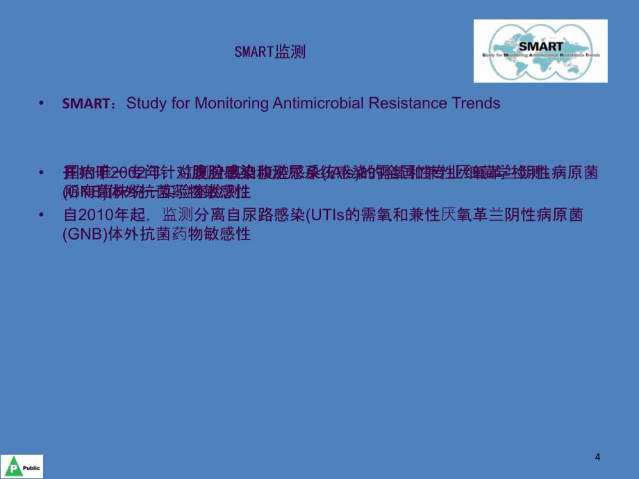 尿路感染的抗生素使用ppt课件_第4页