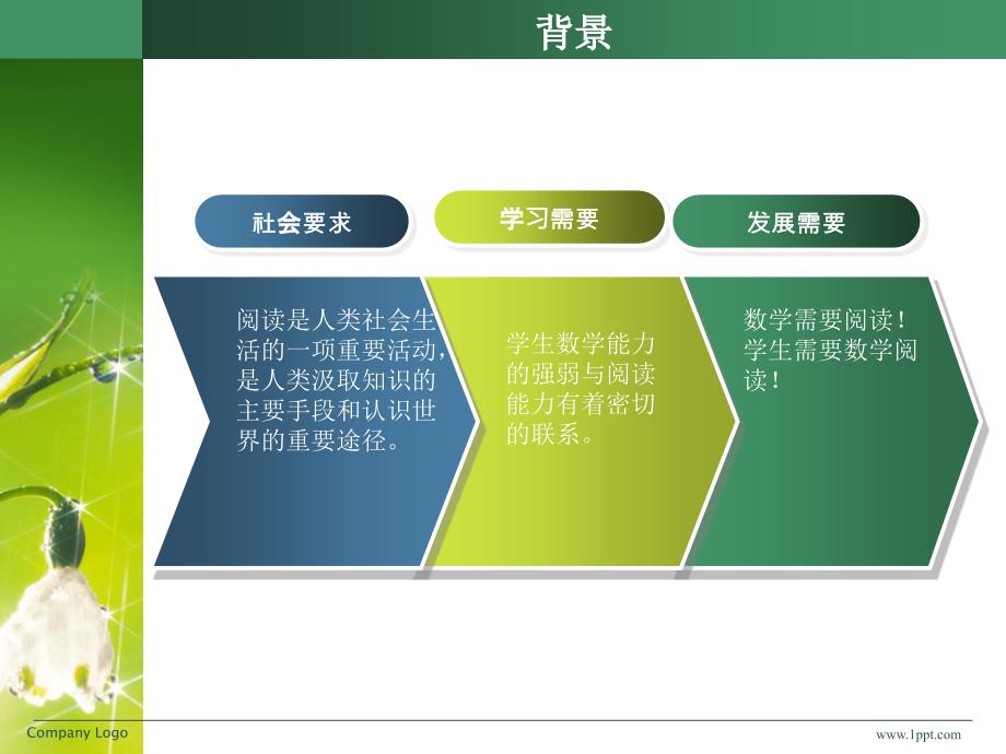 让阅读走进数学课堂.pot_第2页