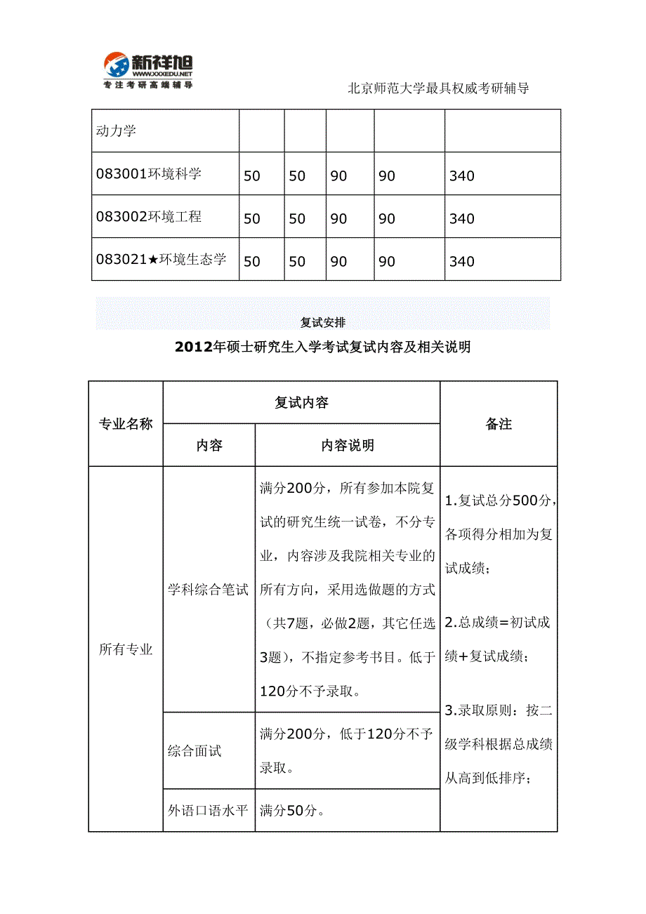 北师大2012年022环境学院硕士研究生入学考试复试分数线及复试安排-新祥旭考研辅导_第2页