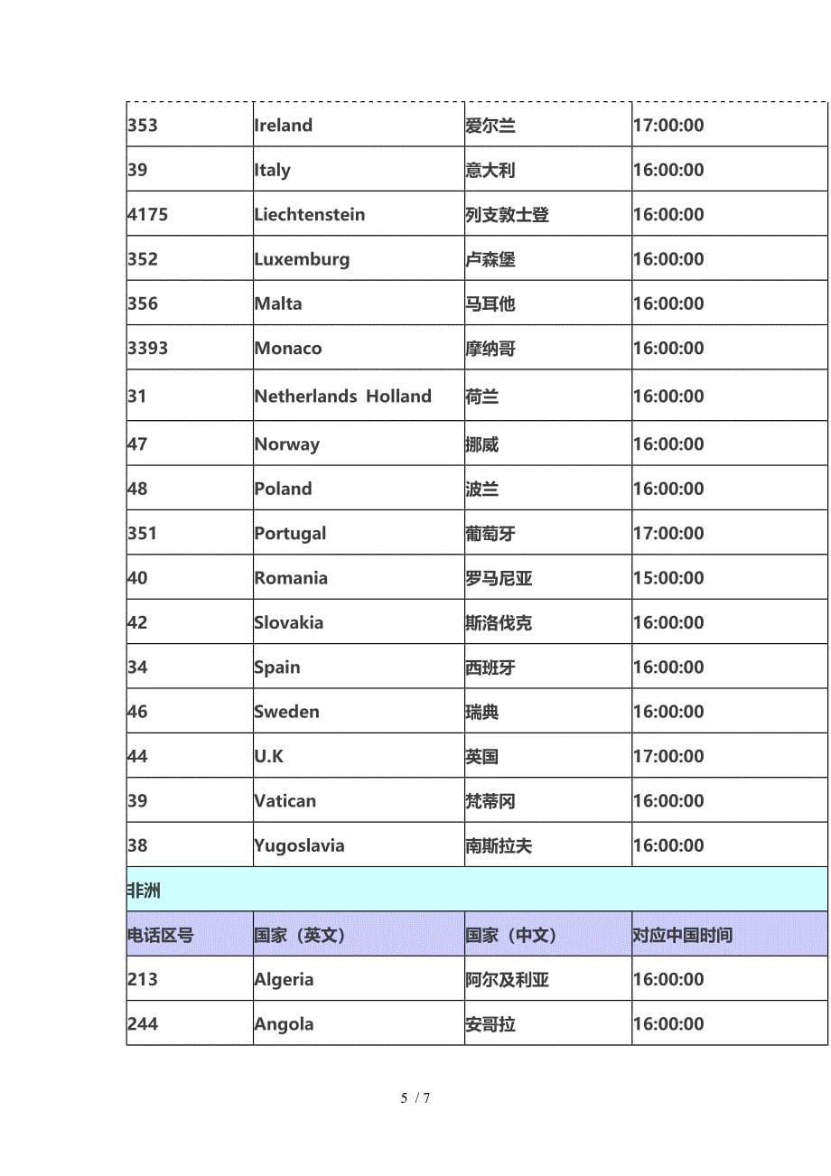 全球采购--上班时间表参考_第5页