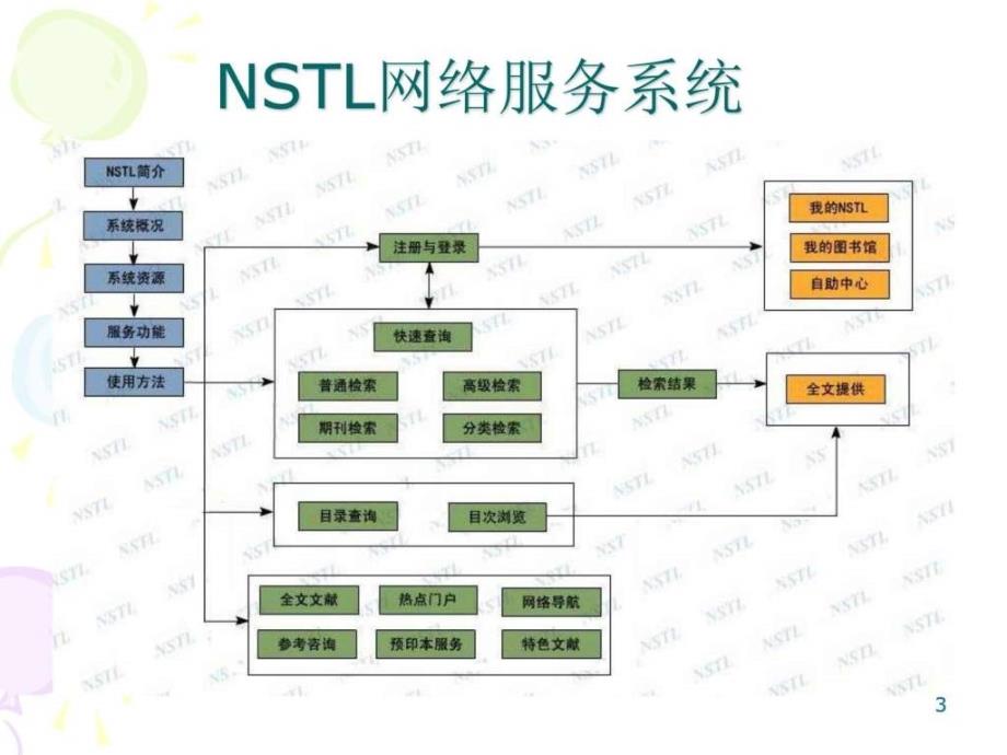 常用医学网站汇总(课件)医学高等教育教育专区.ppt_第3页