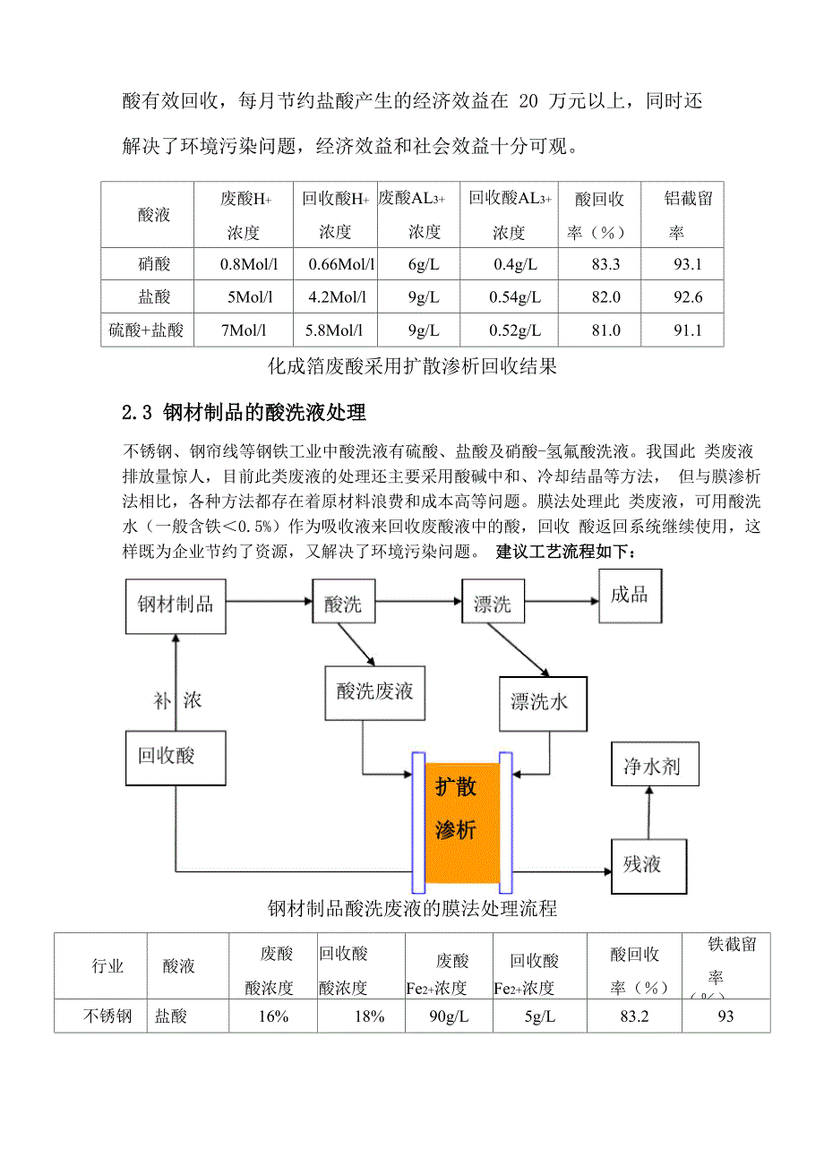 废酸回收处理_第4页